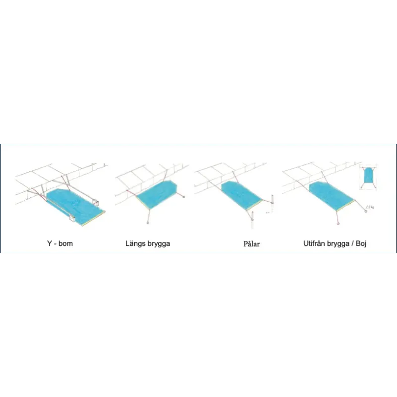 Skrovskyddsduk Cleanboat