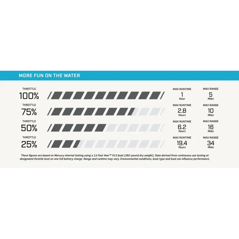 Mercury Avator 7.5e (Rorkult)
